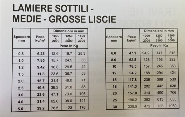 Lamiera grezza ferro - immagine 2