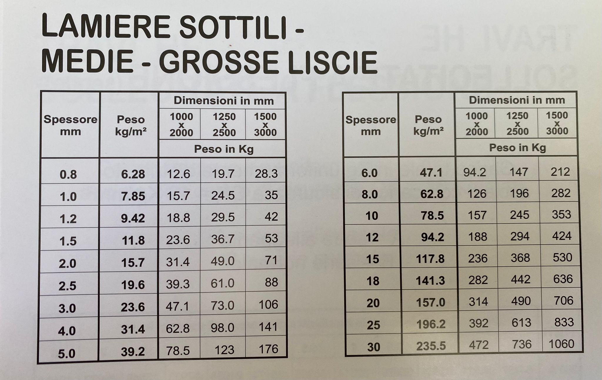 Lamiera grezza ferro - ORN Srl